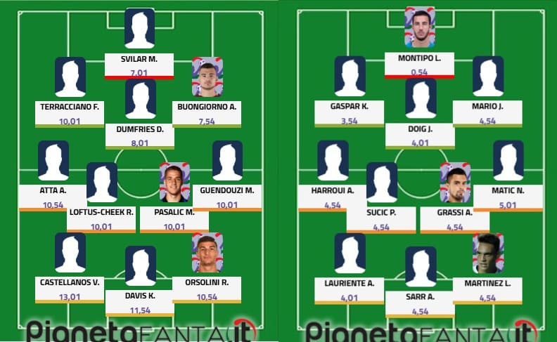 Top&flop 2.a giornata: Castellanos scatenato, Lautaro nervoso